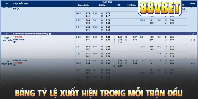 Hướng Dẫn Cách Đọc Kèo Nhà Cái Chuẩn 100% Cho Người Mới
